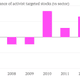 Image for article titled Why so many “activist” investors are barraging companies with money-making schemes